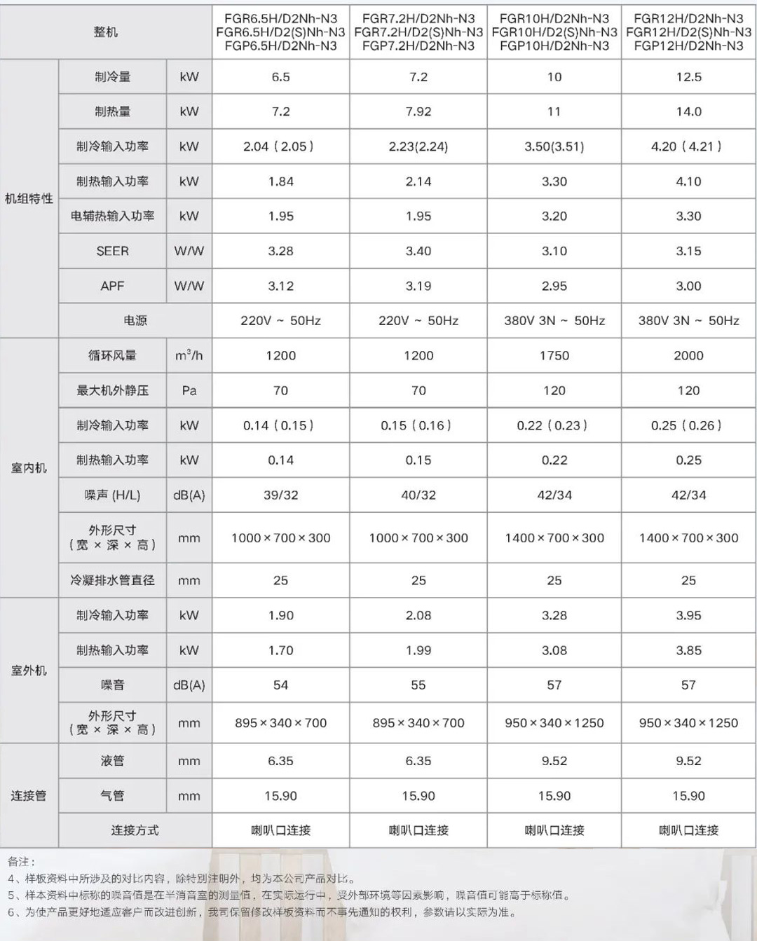 格力（GREE）中央空调 5匹
